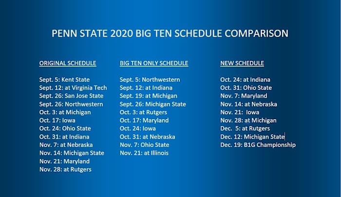 Penn State 2020 schedule comparison